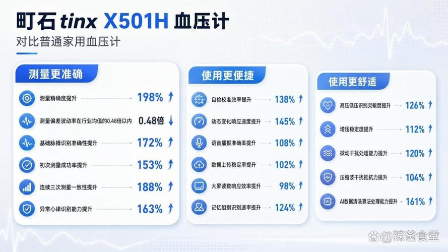 2026血压计十大公认精准的品牌排行,家用选购不踩坑
